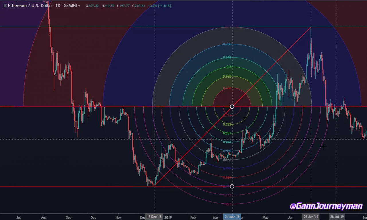 FibResistanceArc-008 | Documenting My Gann Journey