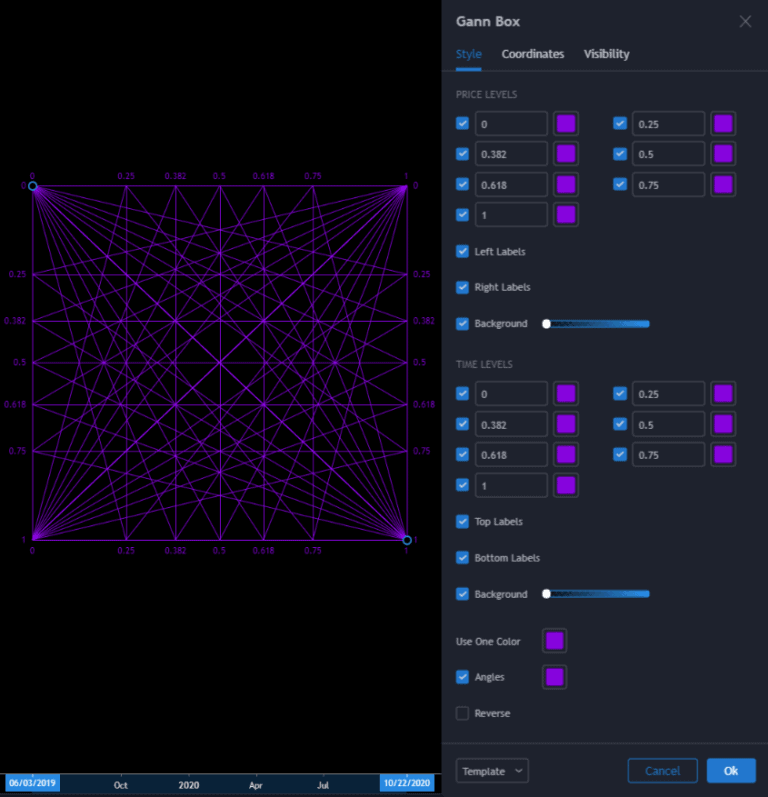 Gann Box Settings For TradingView Documenting My Gann Journey