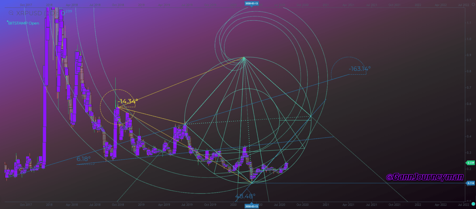 Gann Emblem Documenting My Gann Journey
